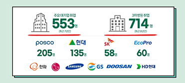 포항대학교 호텔조리커피제빵계열