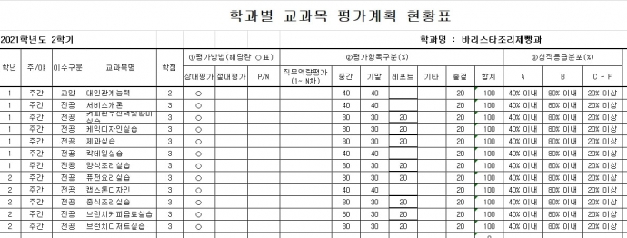 교과목별 평가계획 현황표